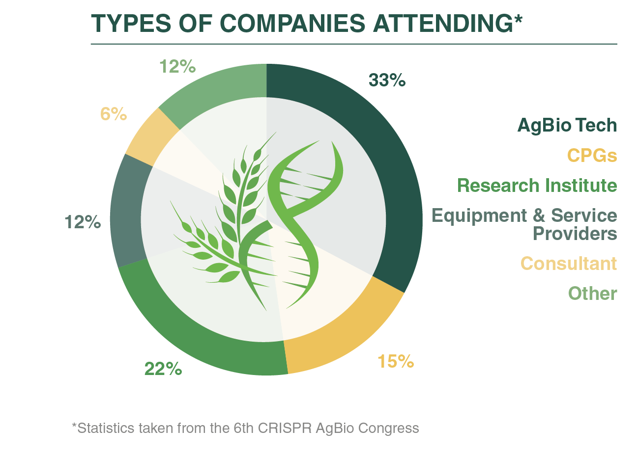 Companies Attending Graph